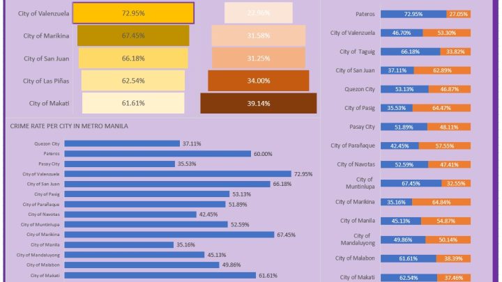 iwork.ph - I have strong skills in using Microsoft Excel and Google Sheets and have a working knowledge in using Apps Script for flexibility in terms of what kind of report you would like to see. I have excellent communication, organizational, and problem-solving skills. I am able to work independently or as part of a team. - Data Analyst